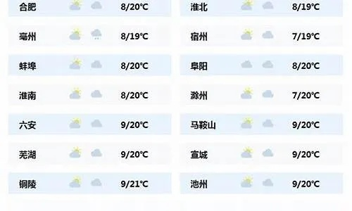 六安天气预报(霍邱天气预报) 六安天气预报(霍邱天气预报)