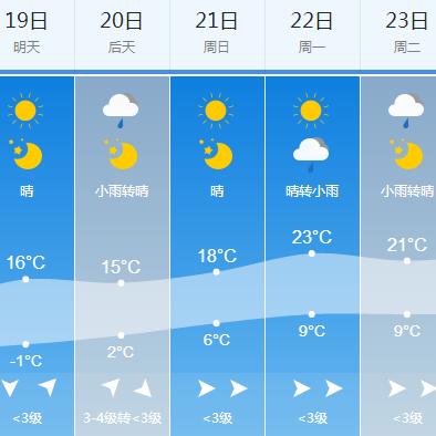 白城天气预报15天查询(白城天气预报一周天气) 白城天气预报15天查询(白城天气预报一周天气)
