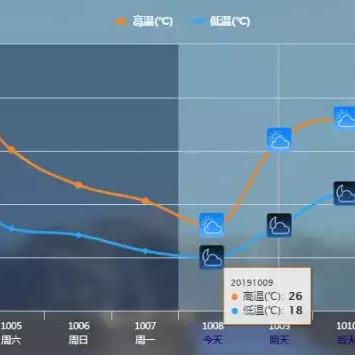芜湖天气预报查询15天(芜湖天气预报?) 芜湖天气预报查询15天(芜湖天气预报?)