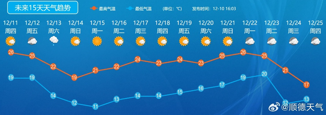 未来60天天气预报最准确(本地未 来60天天气预报) 未来60天天气预报最准确(本地未 来60天天气预报)