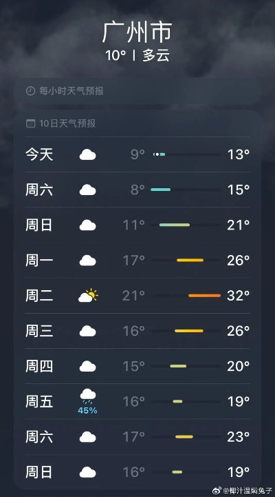 广州天气30天预报(广州天气30天预报查询结果) 广州天气30天预报(广州天气30天预报查询结果)