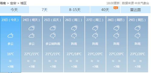 七天一周天气预报，生活节奏的晴雨表