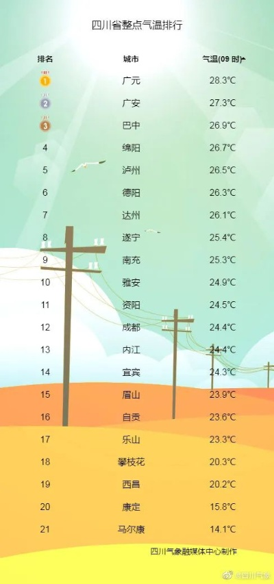 四川多地拉响天气预警，强降雨与高温并存，请做好防范