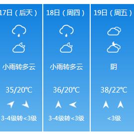 北京天气预报30天准确吗？真相可能和你想的不一样