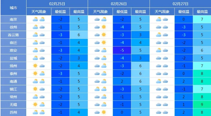 全国城市天气预报查询，指尖轻点，尽知天下风云