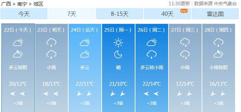 广西南宁天气预报15天，春日多变，出行需留意