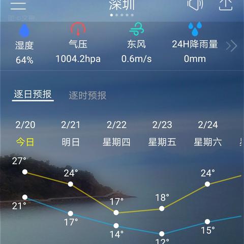 未来十五天,天气早知道,天气预报查询15天的实用指南 未来十五天,天气早知道,天气预报查询15天的实用指南