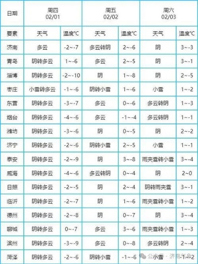 曹县天气预报，云图里的故乡，风中的牵挂