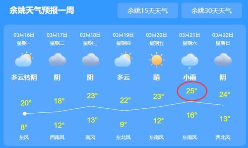 宁波天气预报，一场与天气的温柔对话