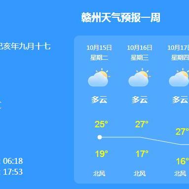 南宁天气预报15天查询,提前规划,从容应对多变天气 南宁天气预报15天查询,提前规划,从容应对多变天气