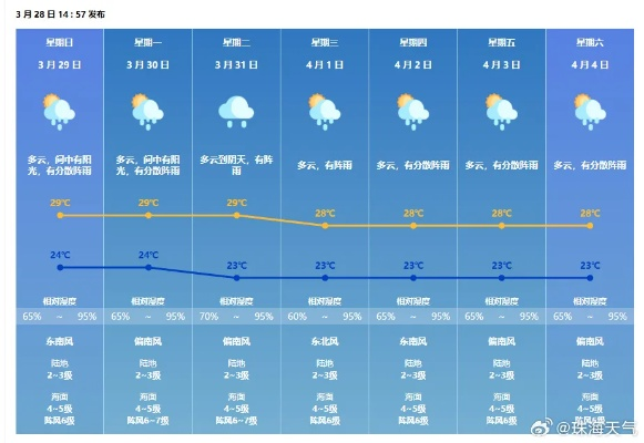 珠海天气预报,海风中的城市呼吸 珠海天气预报,海风中的城市呼吸
