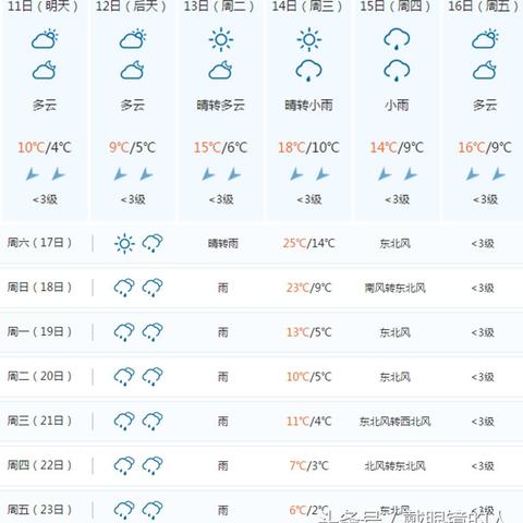 湖南天气预报15天，四季分明的气候密码与生活指南