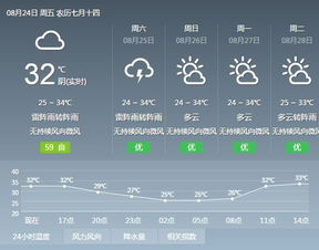 明天的天气预报，不只是天气