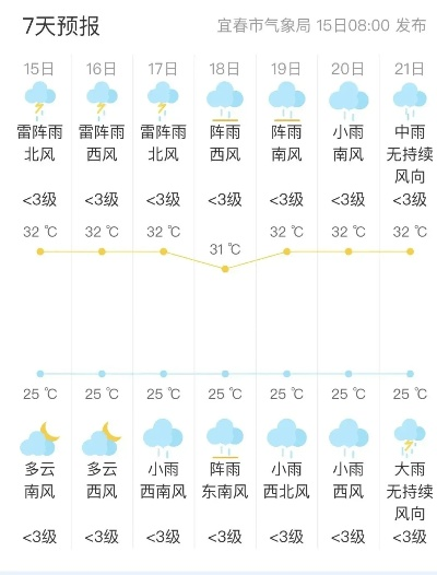 宜春天气，四季流转中的温润诗篇