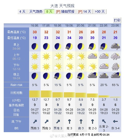 大连天气预报,滨海之城的天气密码与生活指南 大连天气预报,滨海之城的天气密码与生活指南