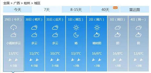 桂林1-12月气温表，四季如画的旅行指南