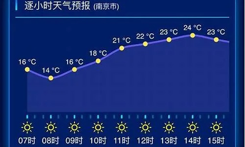 镇江一周天气预报,晴雨交替,气温波动,出行请注意 镇江一周天气预报,晴雨交替,气温波动,出行请注意