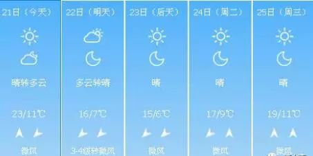 济南明日天气,晴间多云,适合外出活动 济南明日天气,晴间多云,适合外出活动