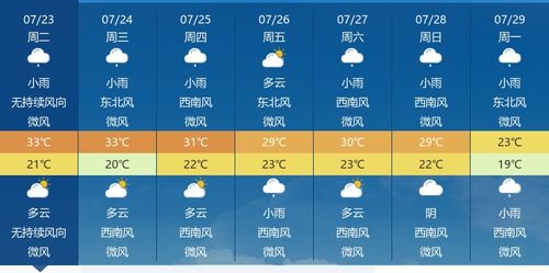 湖北武汉天气预报，江城的四季变奏与生活指南