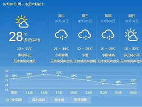 未来天气预报15天，科技如何让天意变得更可预测？