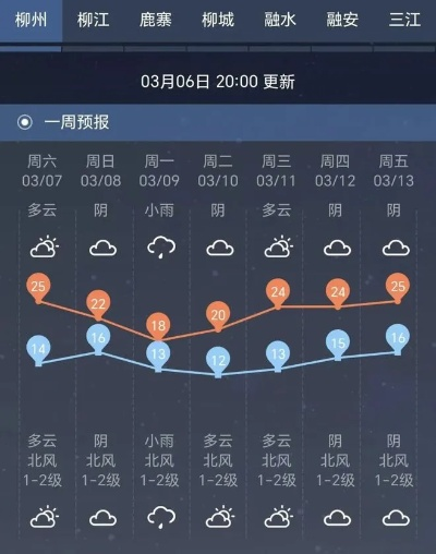 崇左天气预报，雨雾交织的边城，明日气温小幅回升