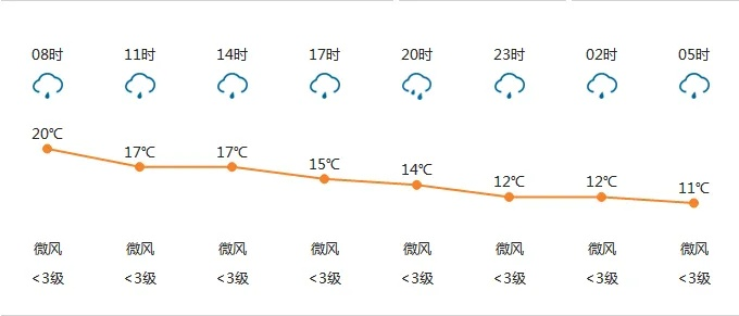 桂林全年12个月气温表,四季如春的气候密码 桂林全年12个月气温表,四季如春的气候密码