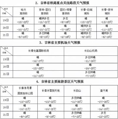 伊春天气预报，林都气象微语，感知四季冷暖
