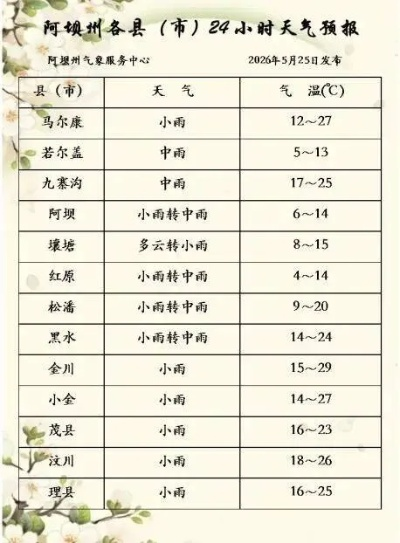 莱州天气在线，指尖上的阴晴冷暖，守护小城的每一天