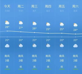山东济宁一周天气预报，晴雨交替，气温起伏，出行需留意