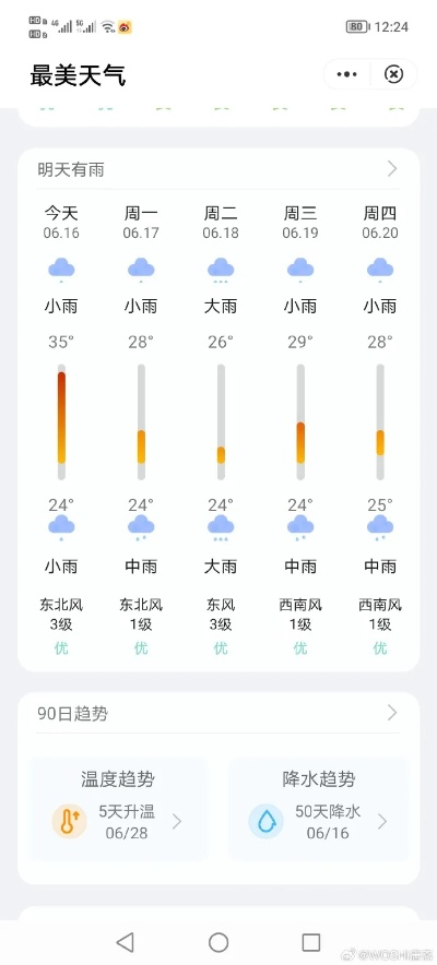 指尖上的晴雨表，我的下载天气预报日常