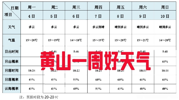黄山天气预报,云海奇观与登山攻略,这份出行指南请收好 黄山天气预报,云海奇观与登山攻略,这份出行指南请收好