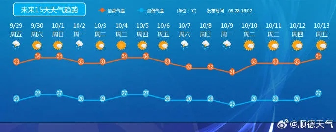 15天气预报，不只是未来晴雨，更是生活节奏的指南针