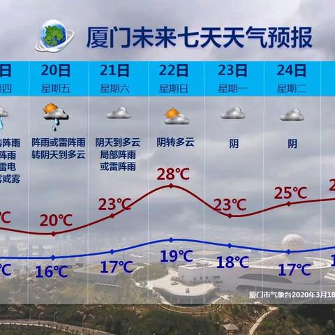 15天最新天气预报，精准预测背后的科学与生活指南