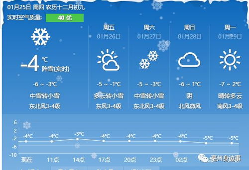 一夜入冬,湖南天气预报里的冷暖人间 一夜入冬,湖南天气预报里的冷暖人间