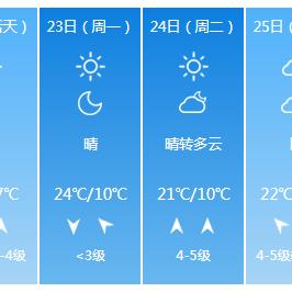 潍坊天气预报15天,从数据看气候,智慧安排生活 潍坊天气预报15天,从数据看气候,智慧安排生活
