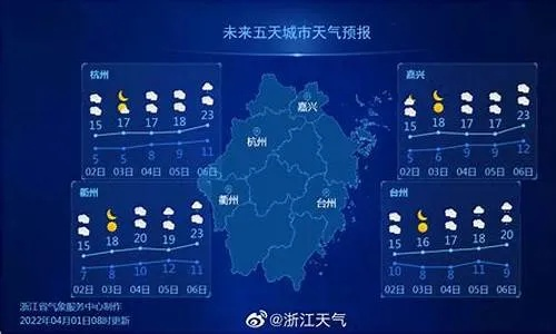 绍兴天气预报，古城烟雨中的现代生活指南
