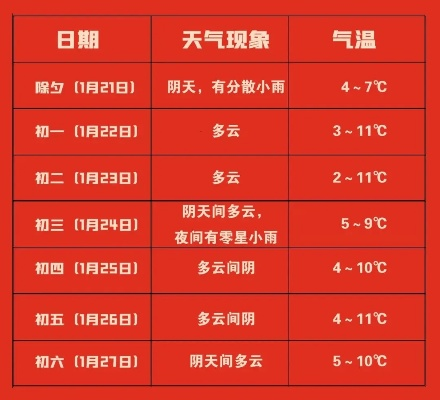 2023年精准天气预报,从看天吃饭到知天而作 2023年精准天气预报,从看天吃饭到知天而作