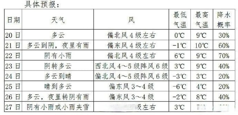 2023年精准天气预报,从看天吃饭到知天而作 2023年精准天气预报,从看天吃饭到知天而作
