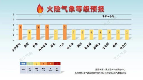 安徽合肥一周天气预报,晴雨交替,气温缓升,出行需备伞 安徽合肥一周天气预报,晴雨交替,气温缓升,出行需备伞