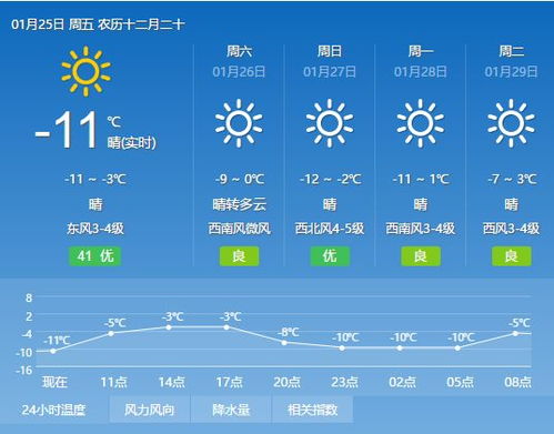 武汉未来一周天气预报,阴雨交替,气温小幅波动 武汉未来一周天气预报,阴雨交替,气温小幅波动