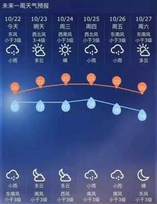 60天精确天气预报,是科学突破还是美好幻想? 60天精确天气预报,是科学突破还是美好幻想?