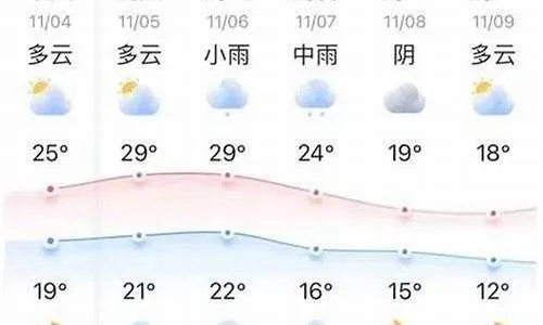 武汉天气预报15天，春风拂面，冷暖交织，出行需留意