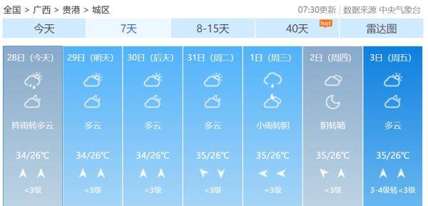 天气查询，不止是数字的罗列