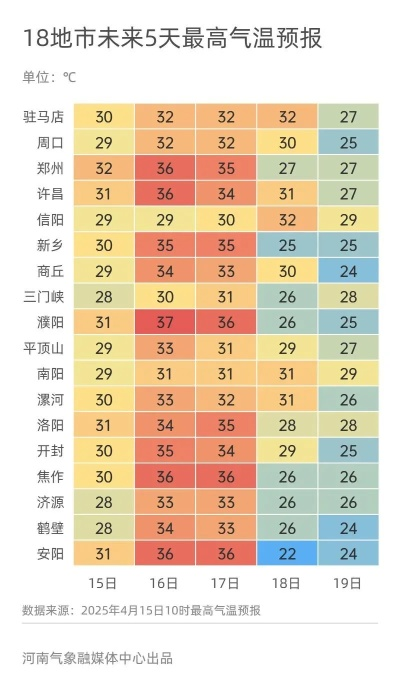 郑州天气，一座北方城市的四季变奏曲