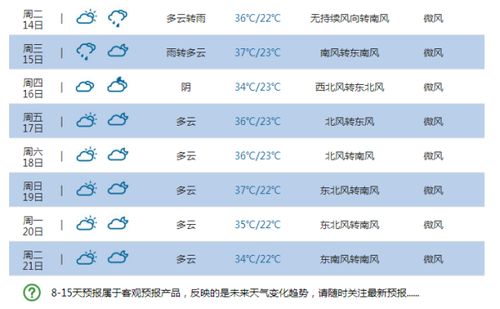 郑州天气预报十五天，掌握未来两周天气变化，出行生活更从容