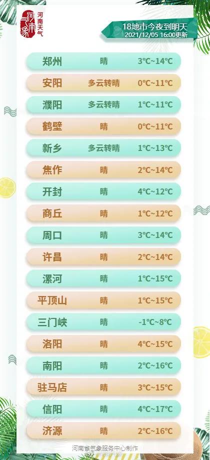 郑州天气预报十五天，掌握未来两周天气变化，出行生活更从容