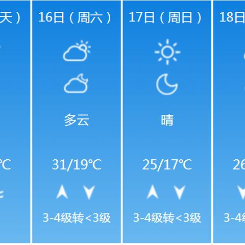 河北石家庄天气预报,一周天气趋势与生活出行指南 河北石家庄天气预报,一周天气趋势与生活出行指南