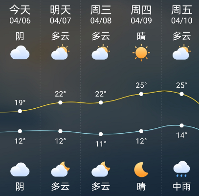 邵阳天气预报,一日之间,山水与晴雨的交响 邵阳天气预报,一日之间,山水与晴雨的交响