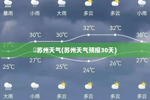 苏州的天气预报